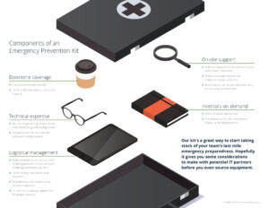 An infographic showing a black emergency kit surrounded by items symbolizing technical expertise (glasses, tablet), downtime coverage (coffee cup), on-site support (magnifying glass), and inventory on-demand (notebook). Text discusses emergency preparedness.