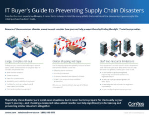 An infographic titled "IT Buyer's Guide to Preventing Supply Chain Disasters." It includes illustrations of supply chain scenarios and tips for preventing issues through IT solutions. Contact info for ConRes is at the bottom.