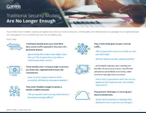 Infographic titled "Traditional Security Models Are No Longer Enough." It discusses the weaknesses of current security models, including blind spots, outdated technology, and challenges in securing cloud environments. Includes statistics and a contact number.