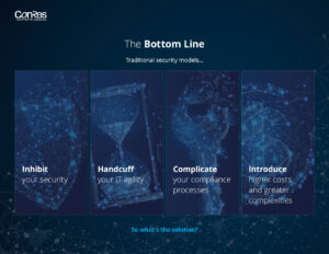 A digital collage with four panels displaying an hourglass, handcuffs, a keyhole, and a tangled network, each representing challenges in security: inhibiting security, restricting IT agility, complicating compliance, and increasing costs and complexities.