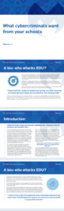 Infographic titled "What cybercriminals want from your schools" by Malwarebytes. It discusses cybercriminals targeting educational institutions for data and reasons behind these attacks, citing opportunism and potential insider threats.
