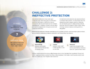 Infographic discussing "Challenge 2: Ineffective Protection" in Australian schools. It highlights issues like malware, trojans, and ransomware, with details on educational IT security and cyber threats.