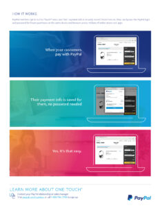 Infographic explaining PayPal One Touch. Three steps: 1) PayPal payment on one device; 2) Payment info saved, no need for password next time; 3) User shown completing payment easily. Includes PayPal logo and contact info.