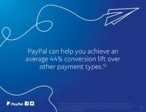 Blue background with a paper airplane graphic and text: "PayPal can help you achieve an average 44% conversion lift over other payment types." Logos for PayPal, Facebook, and Twitter are at the bottom. A small disclaimer note is at the foot of the image.