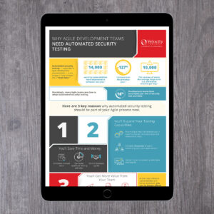 Infographic on a tablet screen titled "Why Agile Development Teams Need Automated Security Testing" by Velocity. It highlights time savings, error reduction, and increased productivity as key benefits. Includes statistics and icons related to security testing.