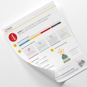 A paper titled "4 Steps to Integrating Automated Security Testing into Your Agile Environment" with icons and text. It outlines four steps with graphics, featuring a star and a graph. Company logo at the top left corner.