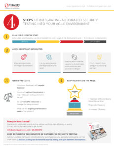 Infographic titled "4 Steps to Integrating Automated Security Testing into Your Agile Environment." Steps include: 1. Plan, 2. Assess capability, 3. Weigh costs, 4. Keep tests simple. Features icons, charts, and a company contact section.