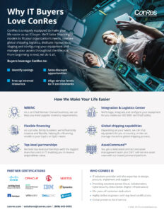 Infographic titled "Why IT Buyers Love ConRes" with sections on identifying savings, seizing discounts, leveraging resources, and aligning services. Features partner certifications, business features, and contact information.
